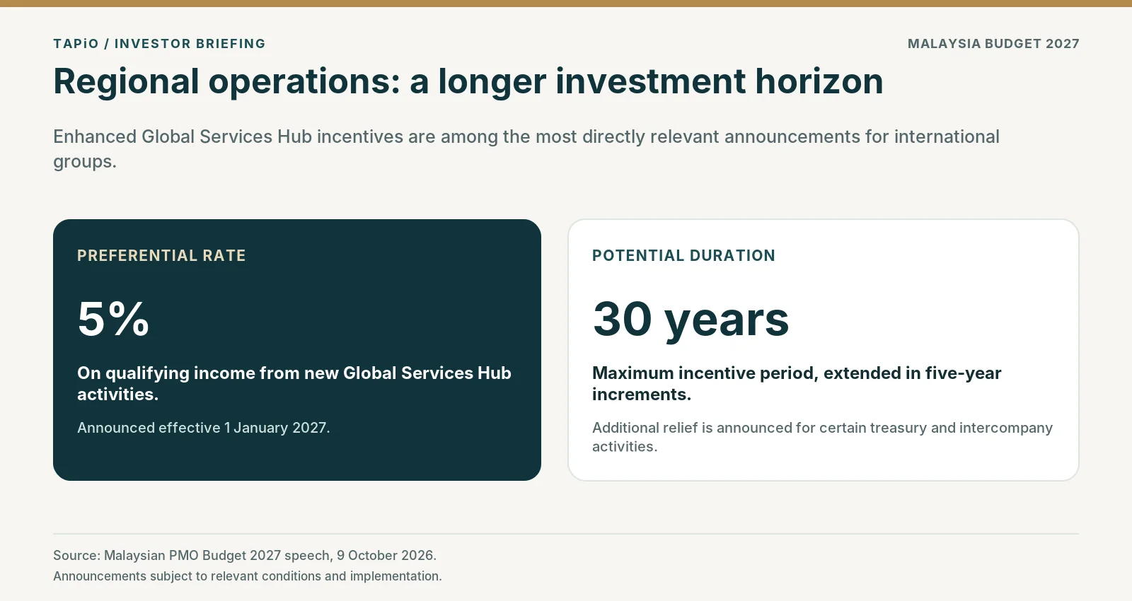 Enhanced Global Services Hub: a proposed preferential 5 per cent income tax rate for qualifying new hub activities and a maximum potential incentive duration of 30 years in five-year increments.